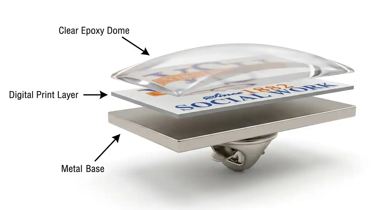 a diagram showing the layers of a rush pin
